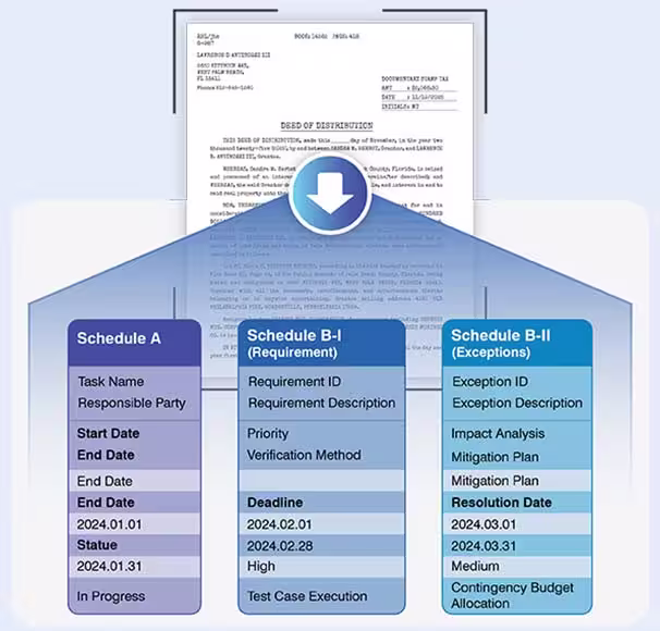 Commitment-Ready Outputs