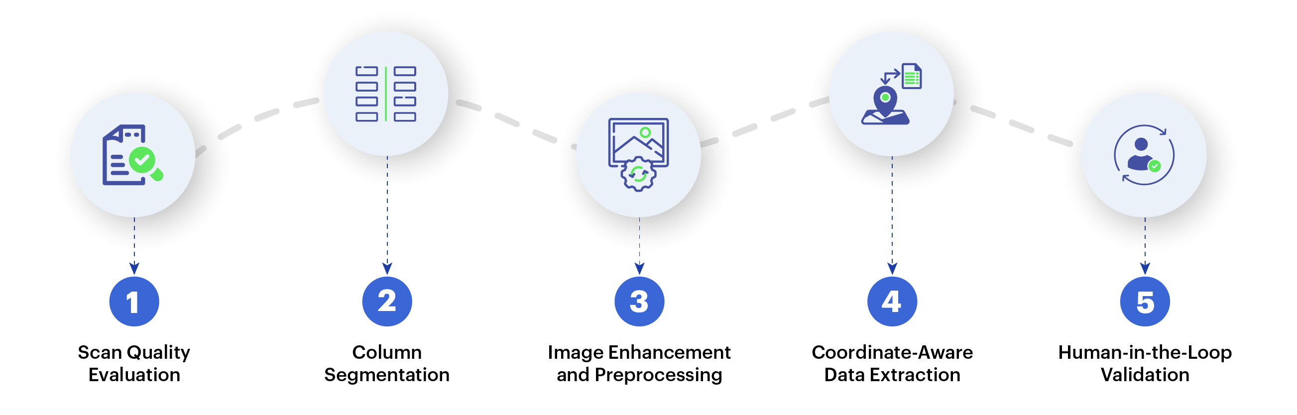 Historical City Directory Digitization Pipeline