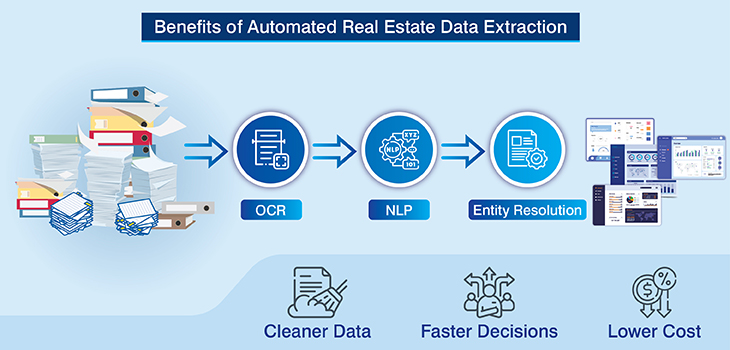 Benefits of automated real estate data extraction