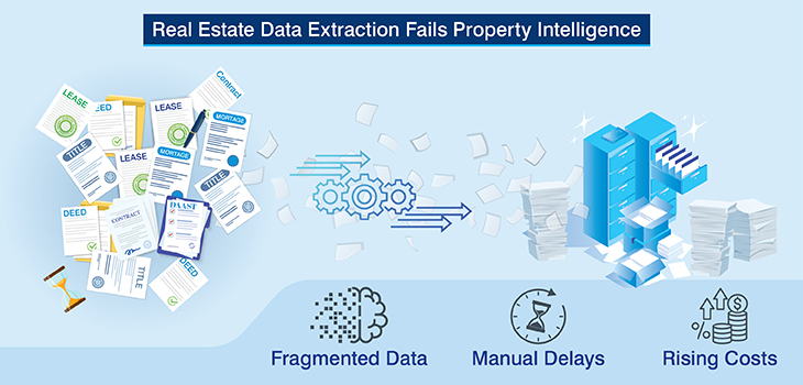 Real estate data extraction fails property intelligence