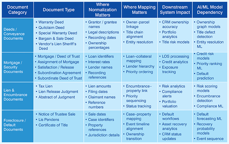 Real world use cases of idp work